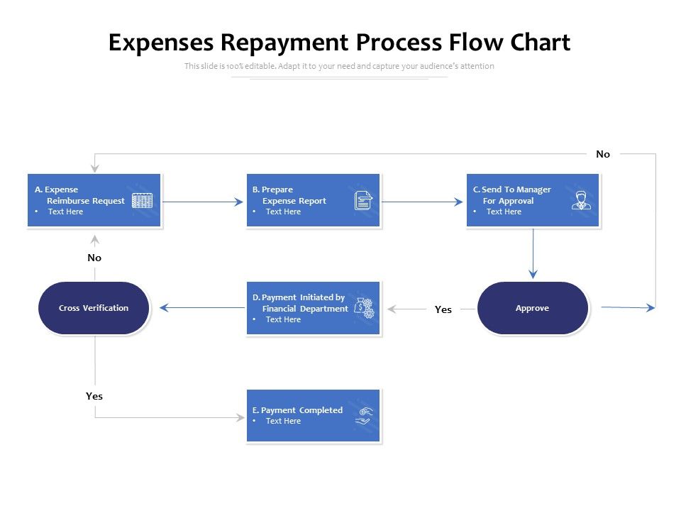 Expenses_Repayment_Process_Flow_Chart_Ppt_PowerPoint_Presentation_Samples_PDF_Slide_1.jpg