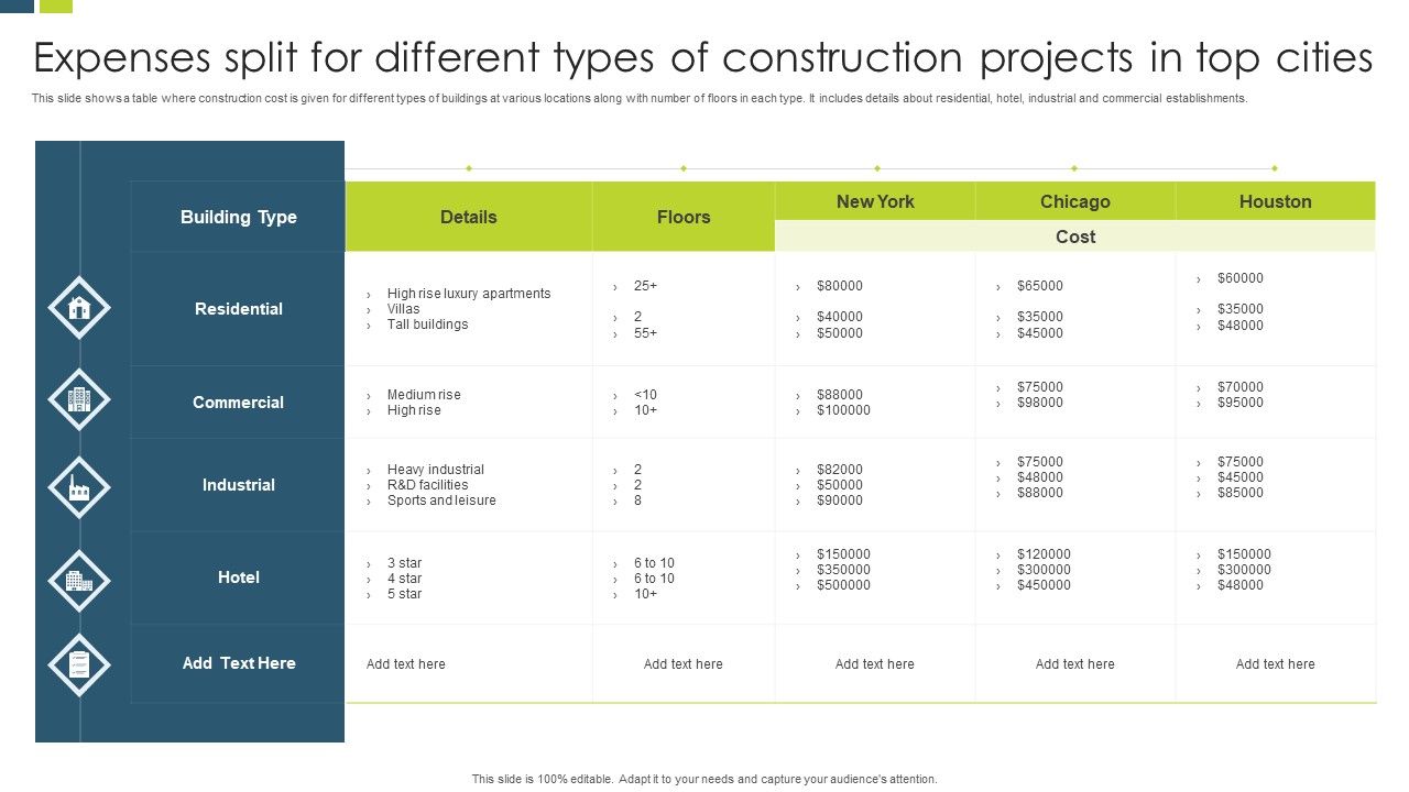 Expenses_Split_For_Different_Types_Of_Construction_Projects_In_Top_Cities_Slides_PDF_Slide_1.jpg
