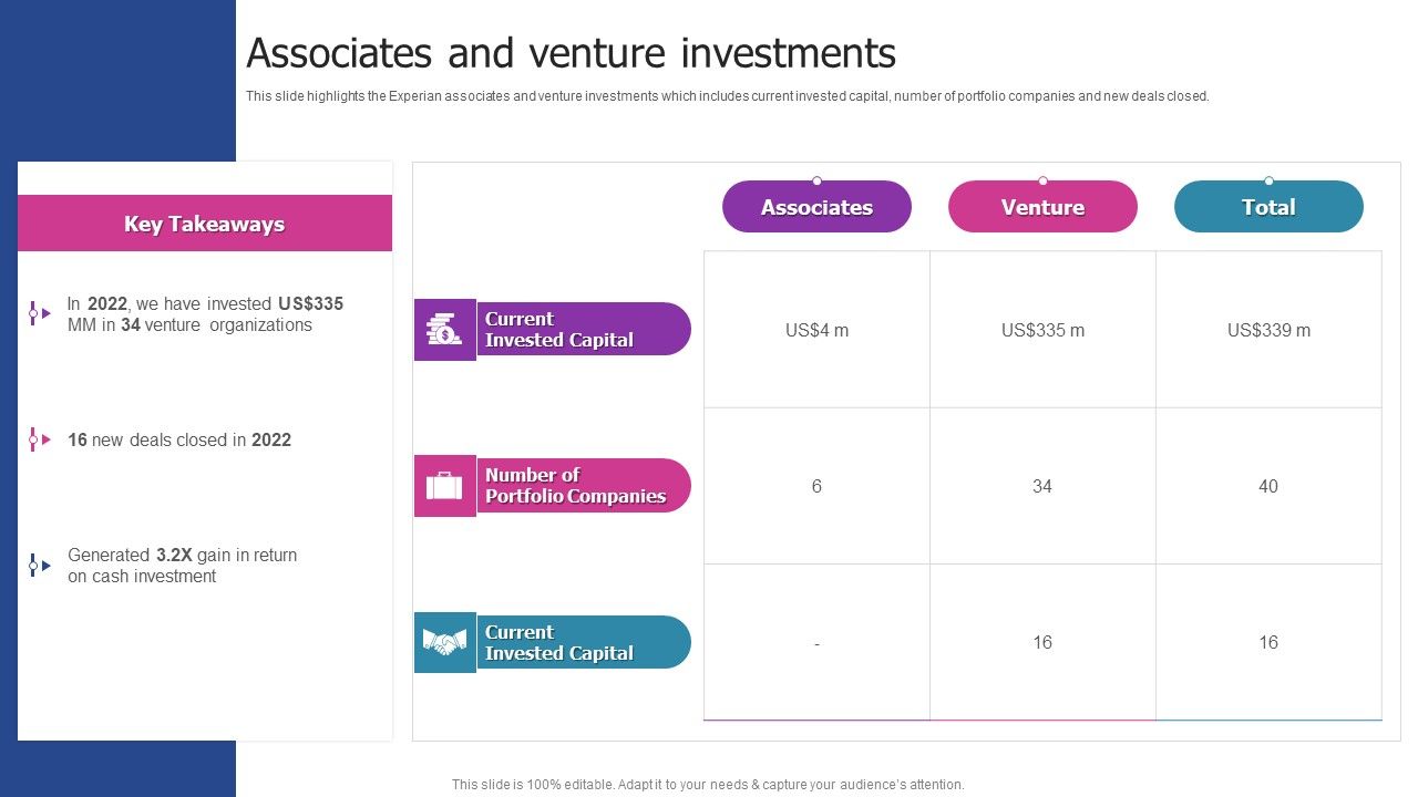 Experian_Company_Outline_Associates_And_Venture_Investments_Introduction_PDF_Slide_1.jpg