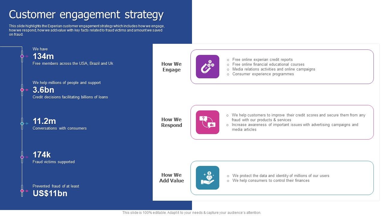 Experian_Company_Outline_Customer_Engagement_Strategy_Introduction_PDF_Slide_1.jpg