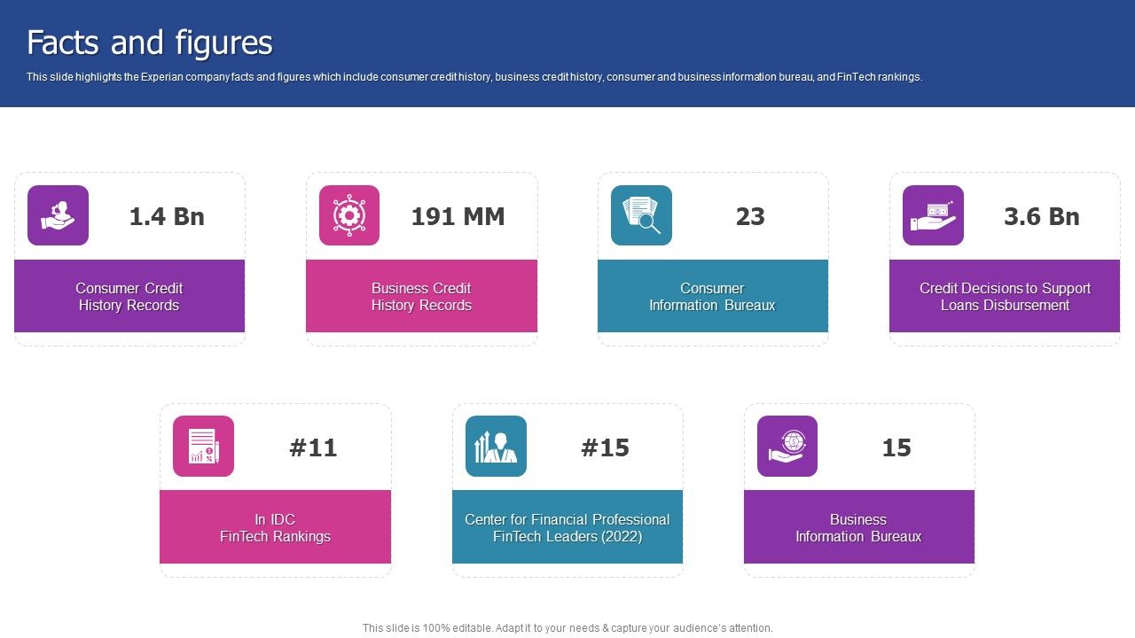 Experian_Company_Outline_Facts_And_Figures_Inspiration_PDF_Slide_1.jpg