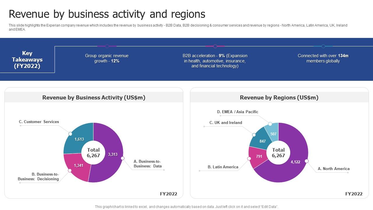 Experian_Company_Outline_Revenue_By_Business_Activity_And_Regions_Mockup_PDF_Slide_1.jpg