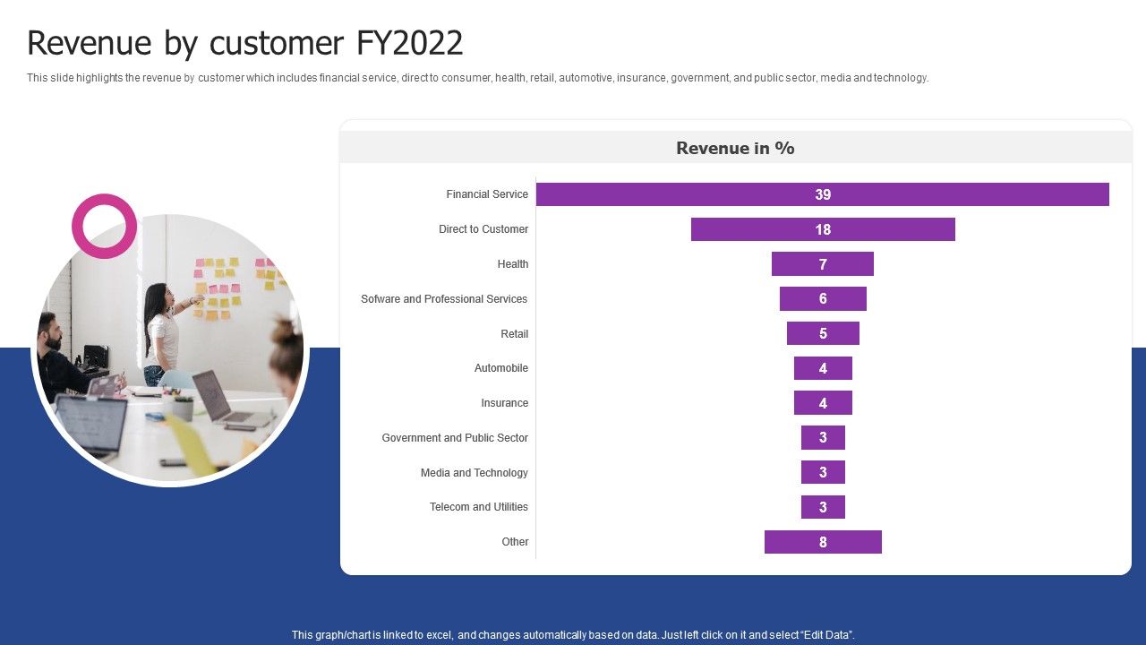 Experian_Company_Outline_Revenue_By_Customer_Fy2022_Microsoft_PDF_Slide_1.jpg