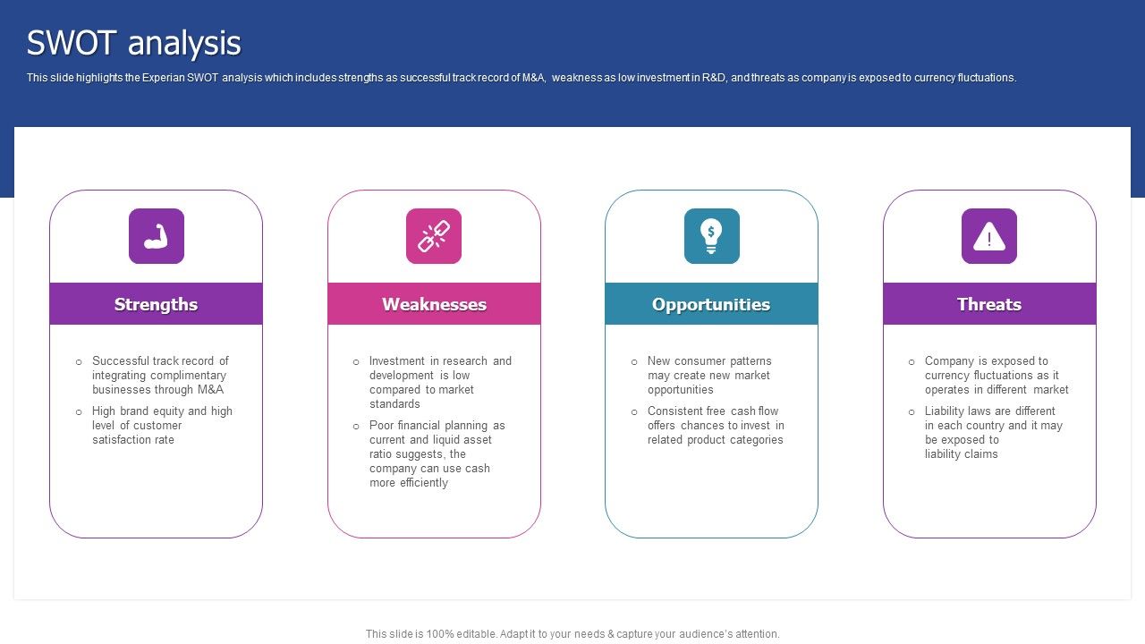 Experian_Company_Outline_SWOT_Analysis_Demonstration_PDF_Slide_1.jpg