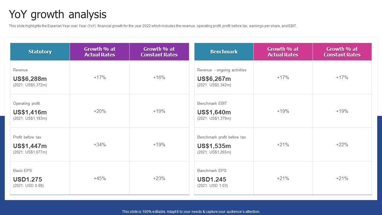 Experian_Company_Outline_Yoy_Growth_Analysis_Rules_PDF_Slide_1.jpg