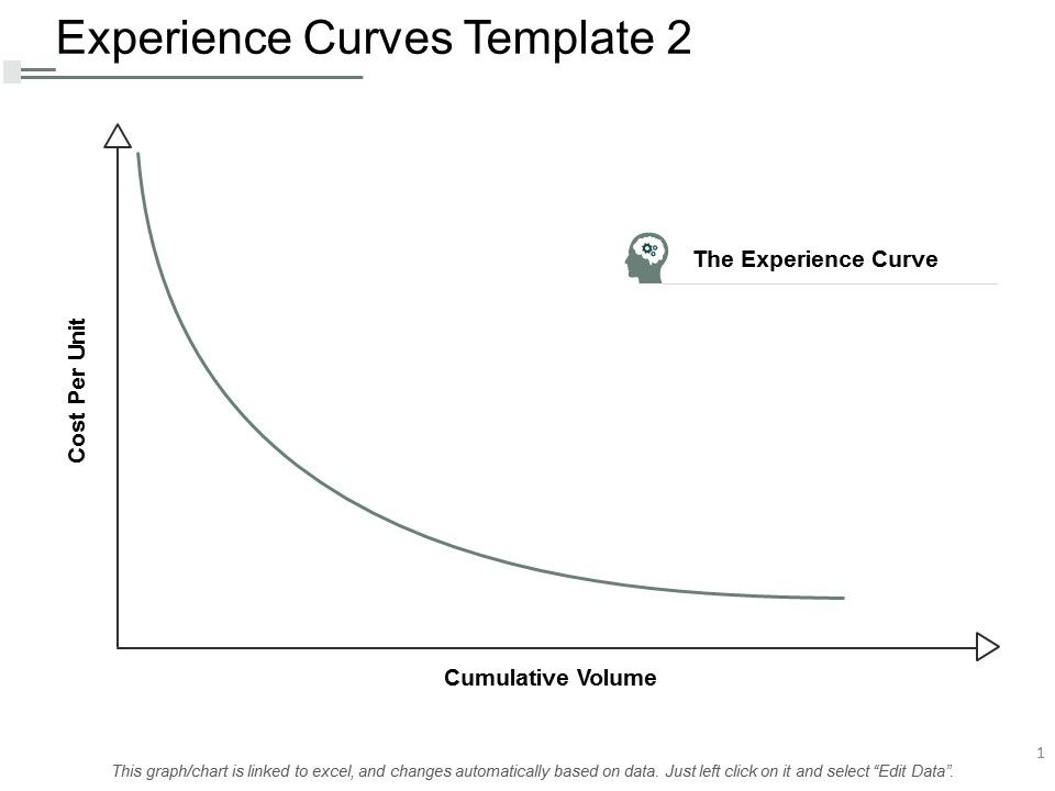 Experience_Curves_Template_Business_Ppt_PowerPoint_Presentation_Styles_Ideas_Slide_1.jpg