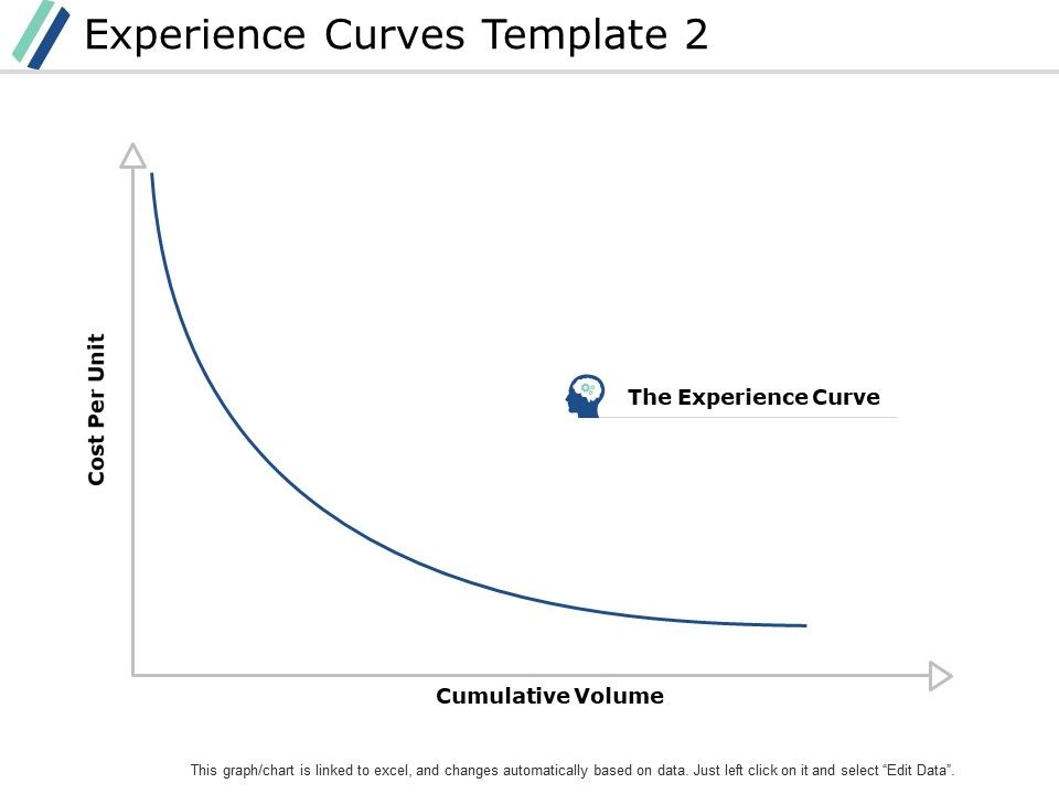 Experience_Curves_Template_Marketing_Ppt_PowerPoint_Presentation_Infographics_Infographic_Template_Slide_1.jpg