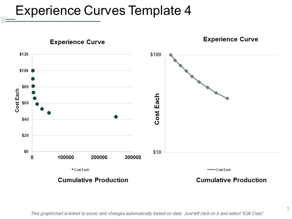 Experience_Curves_Template_Marketing_Ppt_PowerPoint_Presentation_Show_Inspiration_Slide_1.jpg