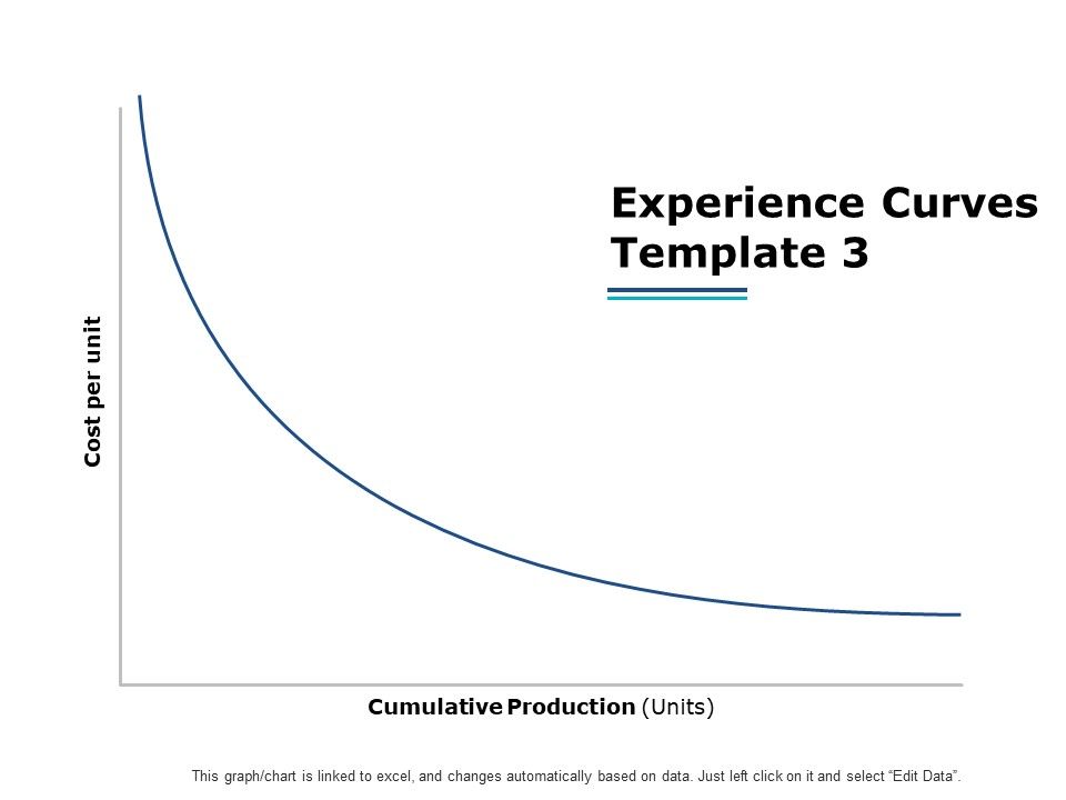 Experience_Curves_Template_Planning_Ppt_PowerPoint_Presentation_Show_Graphics_Slide_1.jpg