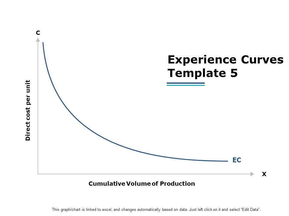 Experience_Curves_Template_Ppt_PowerPoint_Presentation_Infographics_Styles_Slide_1.jpg