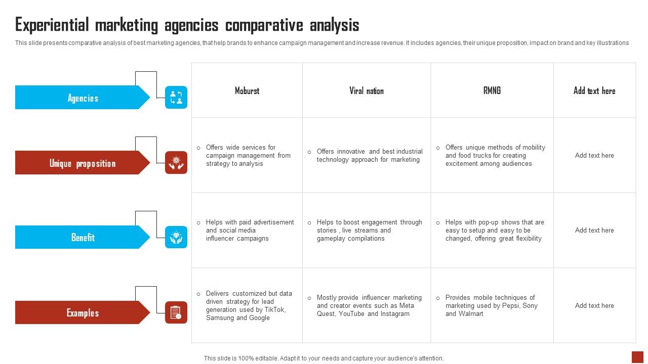 Experiential_Marketing_Agencies_Comparative_Analysis_Designs_PDF_Slide_1.jpg