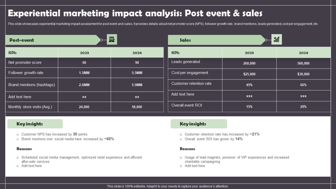Experiential_Marketing_Impact_Analysis_Post_Event_And_Sales_Demonstration_PDF_Slide_1.jpg