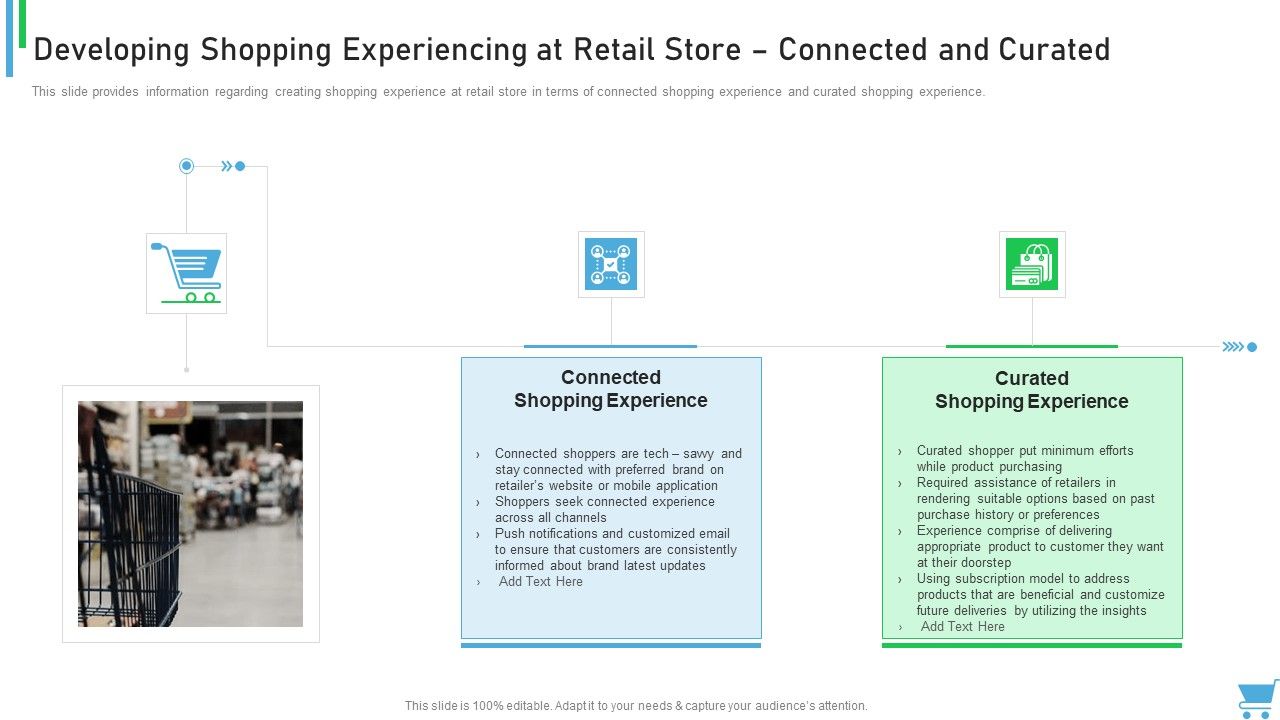 Experiential_Retail_Plan_Developing_Shopping_Experiencing_At_Retail_Store_Connected_And_Curated_Template_PDF_Slide_1.jpg