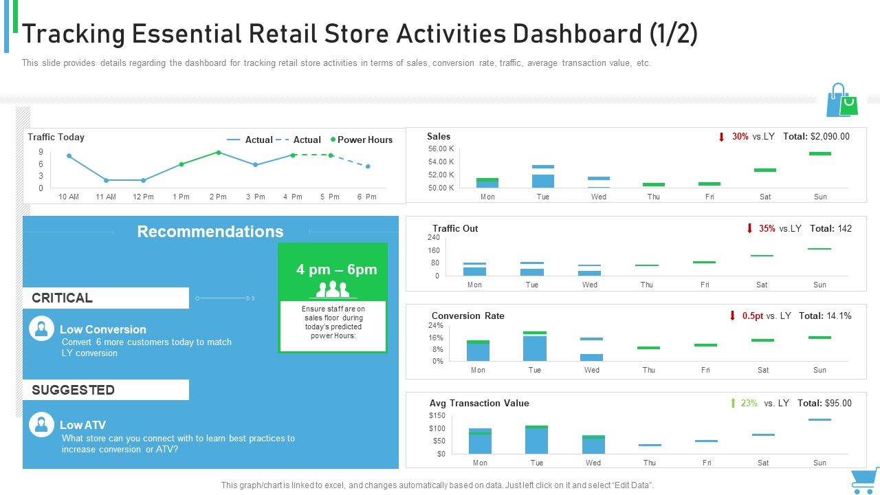 Experiential_Retail_Plan_Tracking_Essential_Retail_Store_Activities_Dashboard_Critical_Summary_PDF_Slide_1.jpg