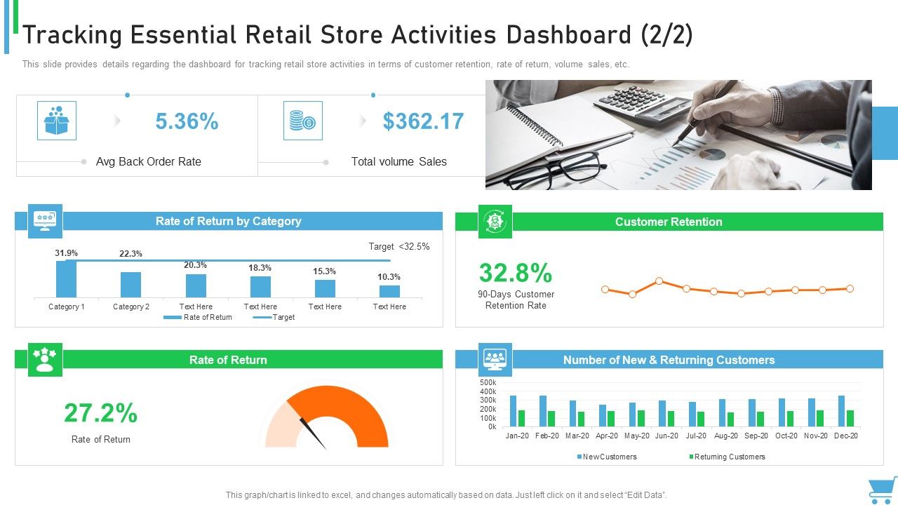 Experiential_Retail_Plan_Tracking_Essential_Retail_Store_Activities_Dashboard_Retention_Information_PDF_Slide_1.jpg
