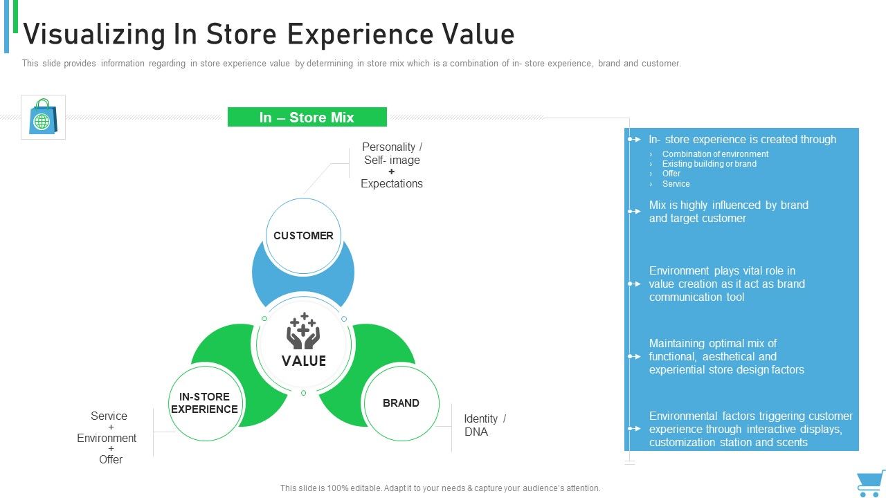 Experiential_Retail_Plan_Visualizing_In_Store_Experience_Value_Infographics_PDF_Slide_1.jpg