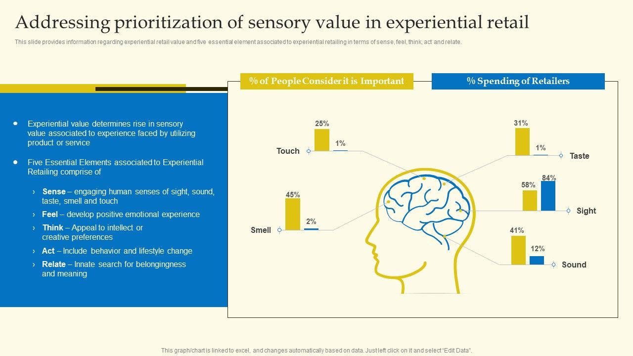 Experiential_Shopping_Outlet_Overview_Addressing_Prioritization_Of_Sensory_Value_In_Experiential_Retail_Clipart_PDF_Slide_1.jpg
