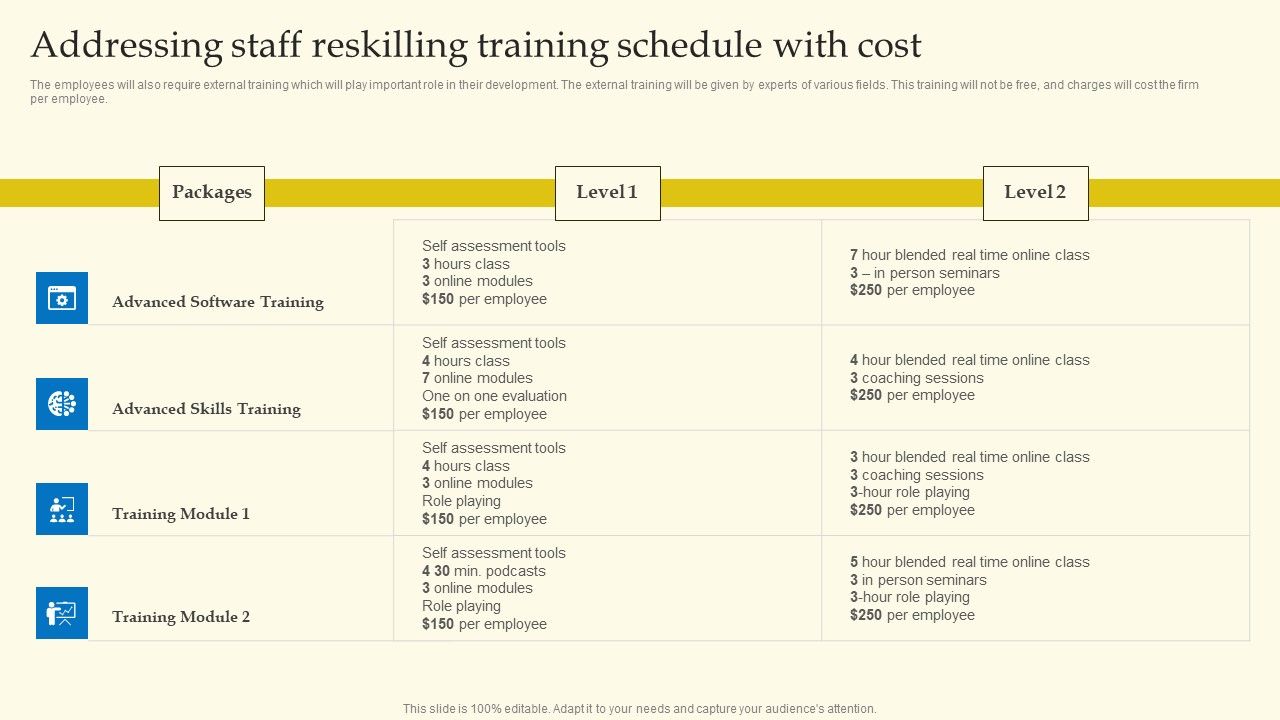 Experiential_Shopping_Outlet_Overview_Addressing_Staff_Reskilling_Training_Schedule_With_Cost_Download_PDF_Slide_1.jpg