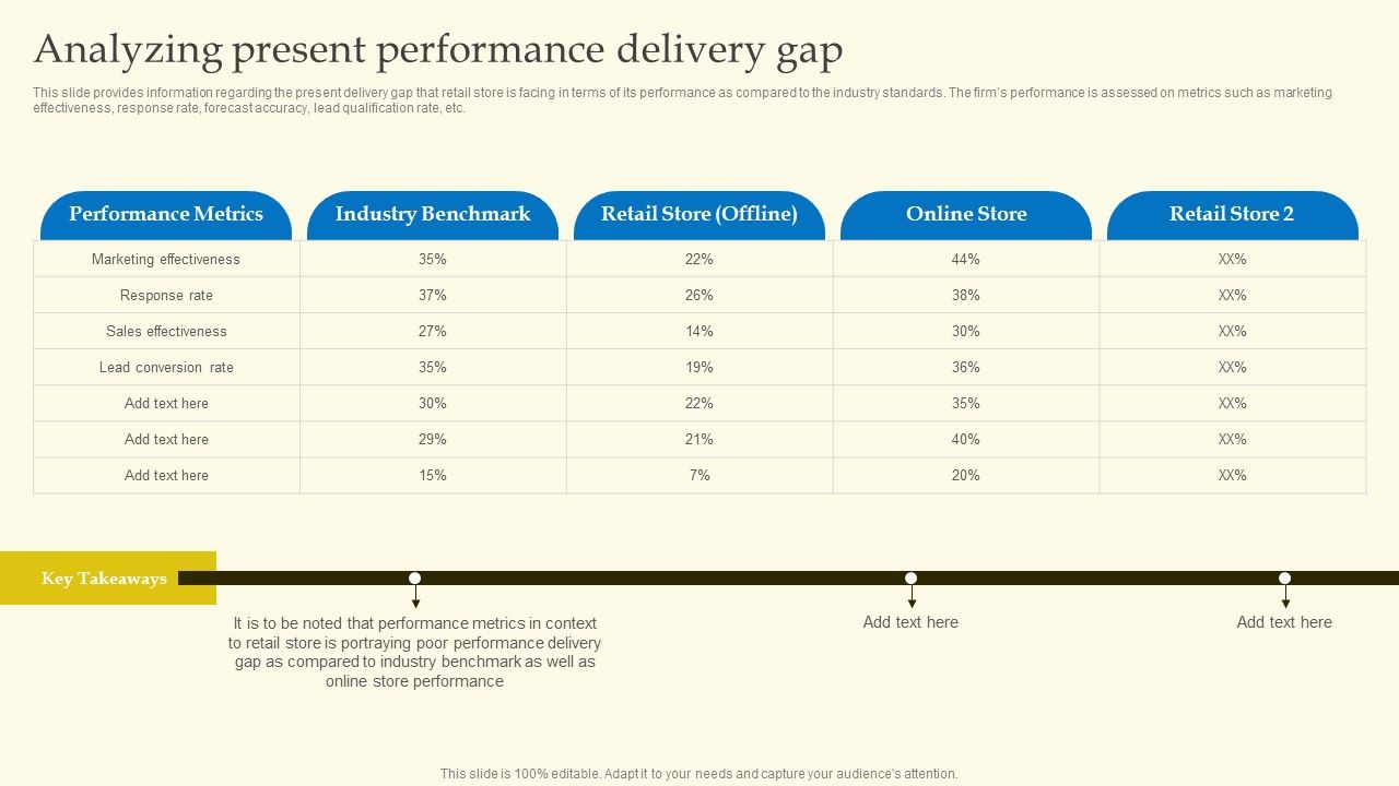 Experiential_Shopping_Outlet_Overview_Analyzing_Present_Performance_Delivery_Gap_Rules_PDF_Slide_1.jpg