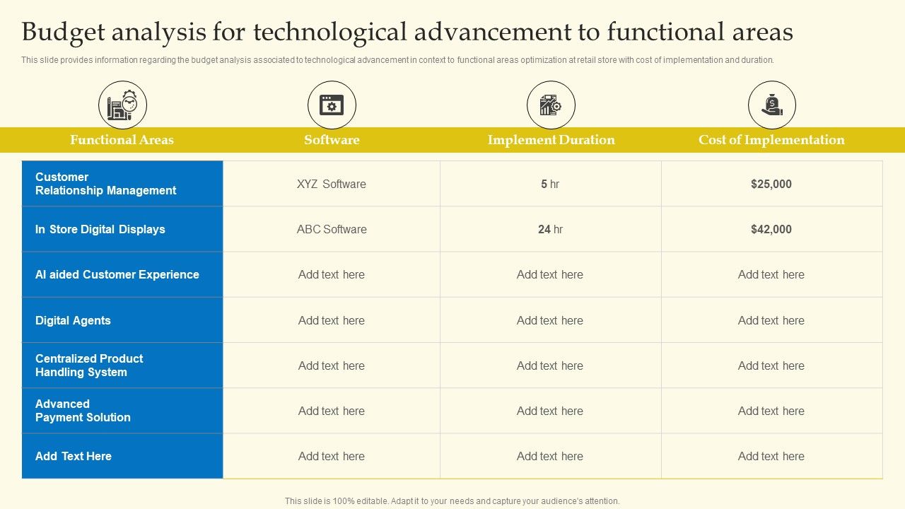 Experiential_Shopping_Outlet_Overview_Budget_Analysis_For_Technological_Advancement_To_Functional_Areas_Elements_PDF_Slide_1.jpg