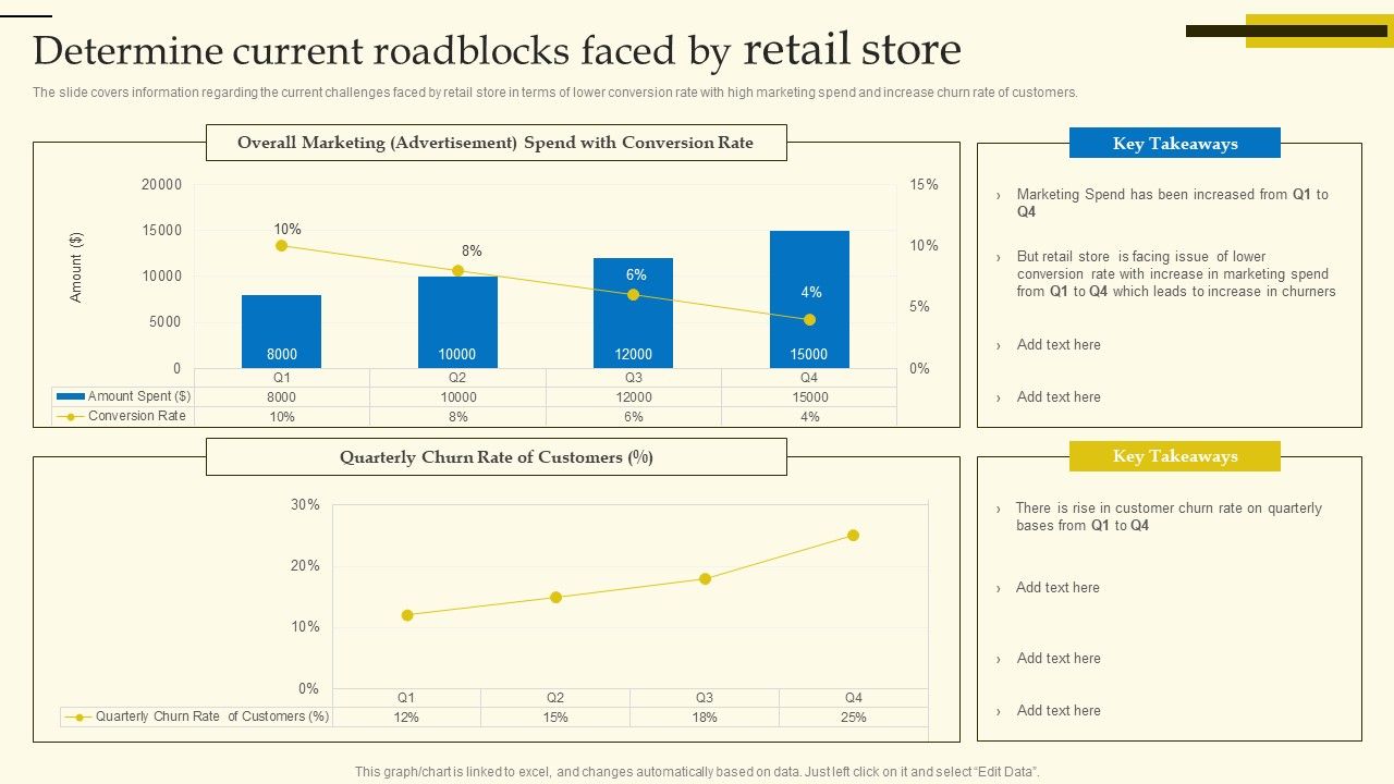 Experiential_Shopping_Outlet_Overview_Determine_Current_Roadblocks_Faced_By_Retail_Store_Rules_PDF_Slide_1.jpg