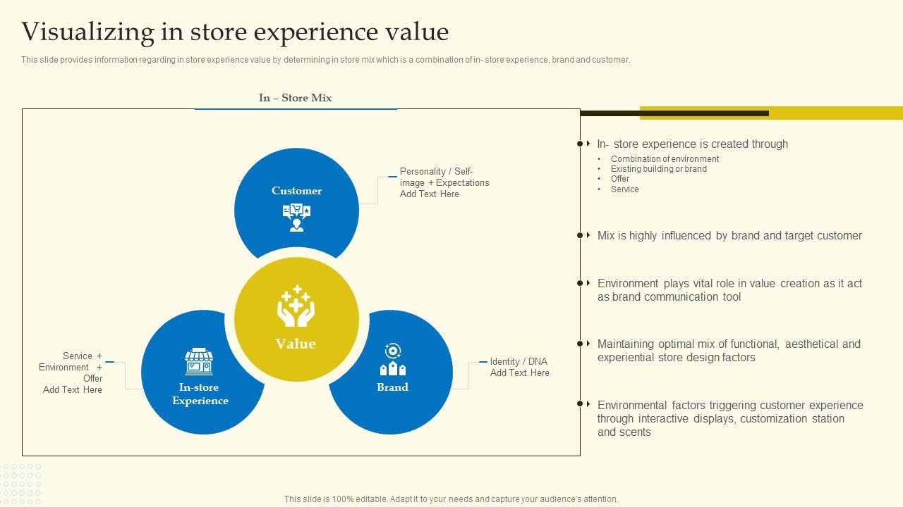 Experiential_Shopping_Outlet_Overview_Visualizing_In_Store_Experience_Value_Introduction_PDF_Slide_1.jpg