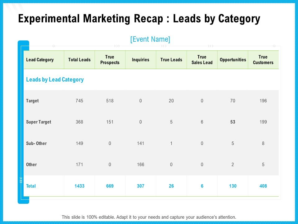 Experimental_Marketing_Recap_Leads_By_Category_Ppt_Outline_Objects_PDF_Slide_1.jpg