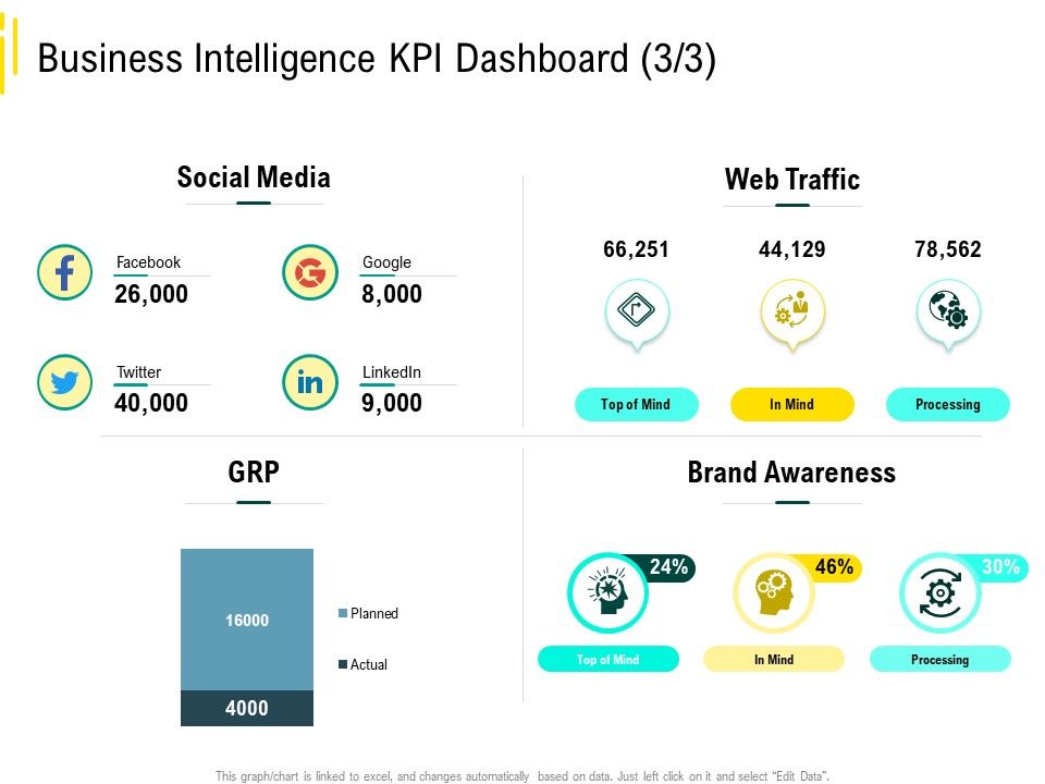 Expert_Systems_Business_Intelligence_KPI_Dashboard_Social_Media_Themes_PDF_Slide_1.jpg