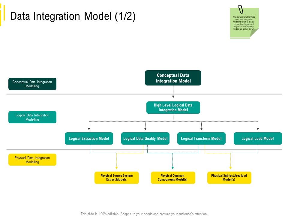 Expert_Systems_Data_Integration_Model_Conceptual_Data_Graphics_PDF_Slide_1.jpg