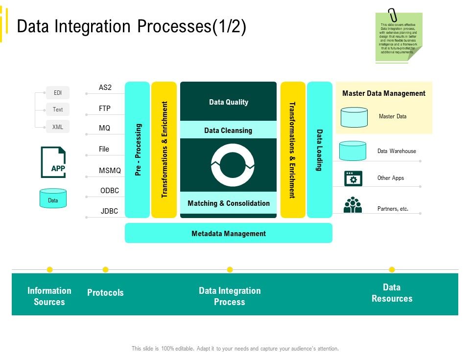Expert_Systems_Data_Integration_Processes_Protocols_Rules_PDF_Slide_1.jpg