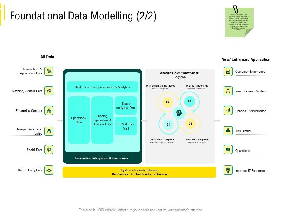 Expert_Systems_Foundational_Data_Modelling_Analytics_Diagrams_PDF_Slide_1.jpg