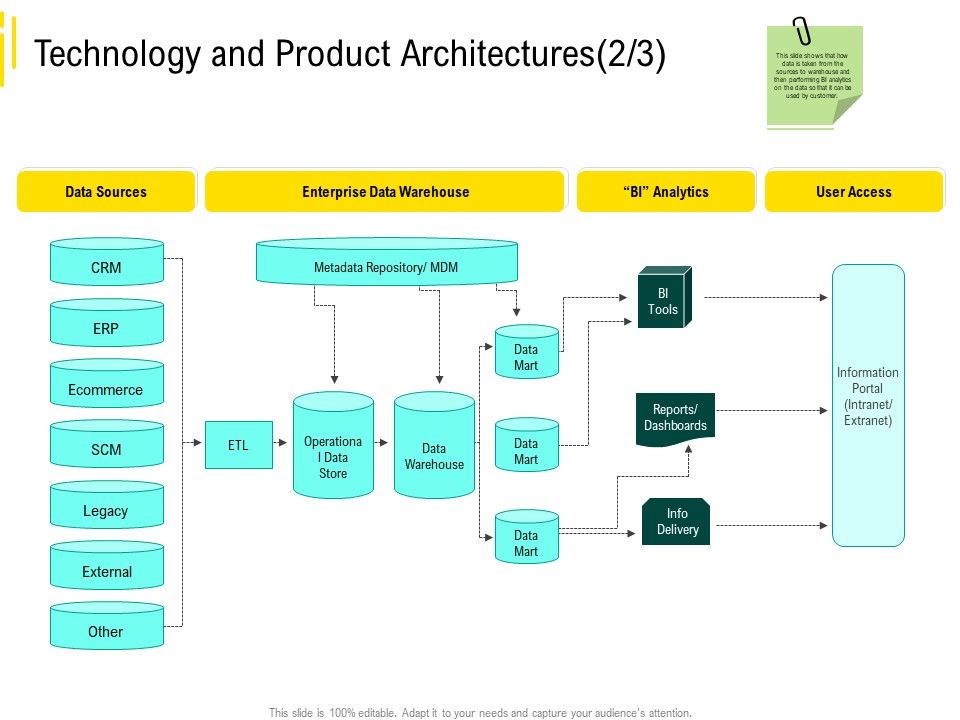 Expert_Systems_Technology_And_Product_Architectures_Analytics_Brochure_PDF_Slide_1.jpg