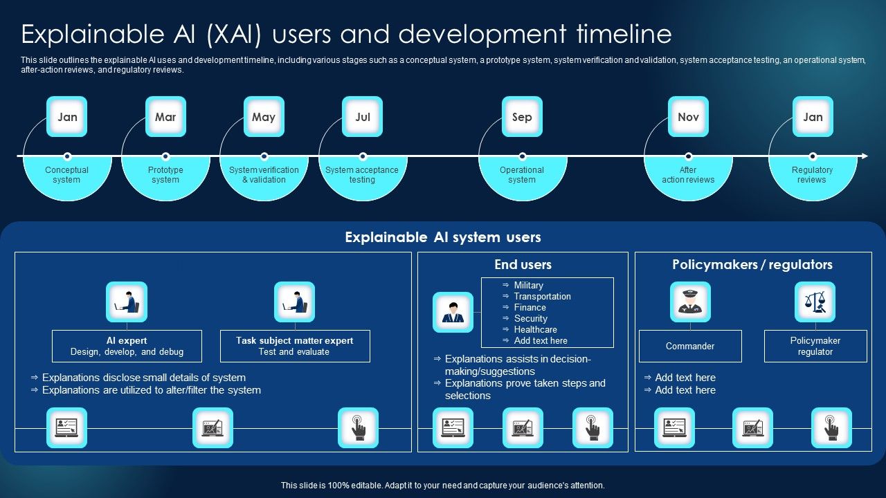 Explainable_AI_XAI_Users_And_Development_Timeline_Themes_PDF_Slide_1.jpg