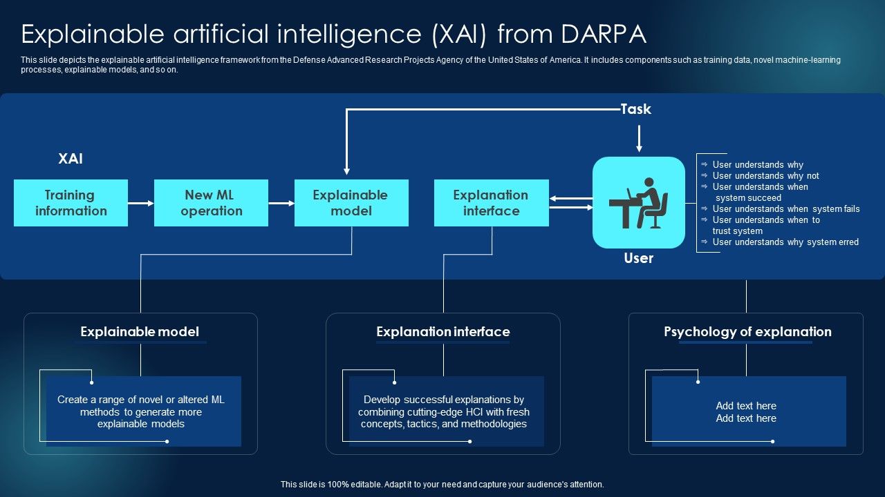 Explainable_Artificial_Intelligence_XAI_From_DARPA_Designs_PDF_Slide_1.jpg