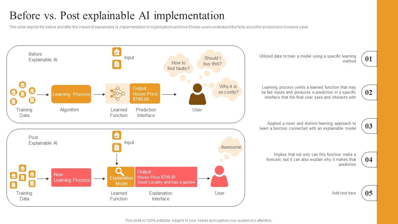 Explainable_Machine_Learning_Before_Vs_Post_Explainable_Ai_Implementation_Structure_PDF_Slide_1.jpg