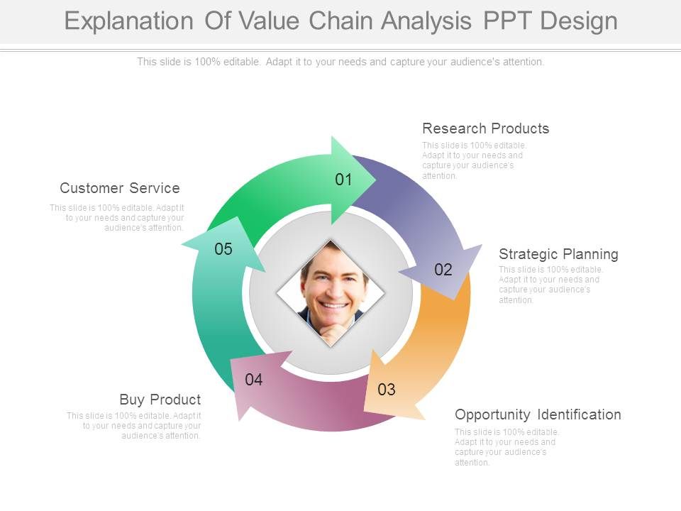 Explanation_Of_Value_Chain_Analysis_Ppt_Design_1.jpg