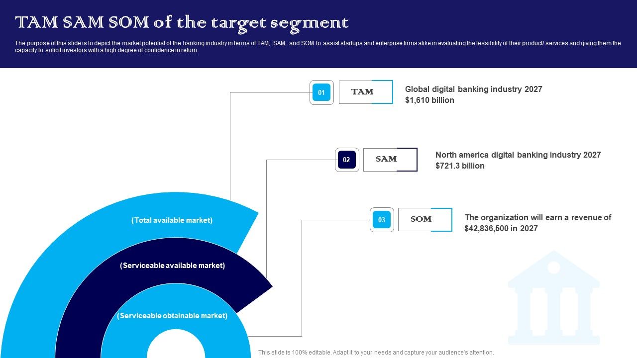 Exploring_The_Banking_Industry_A_Comprehensive_Analysis_TAM_SAM_SOM_Of_The_Target_Segment_Pictures_PDF_Slide_1.jpg