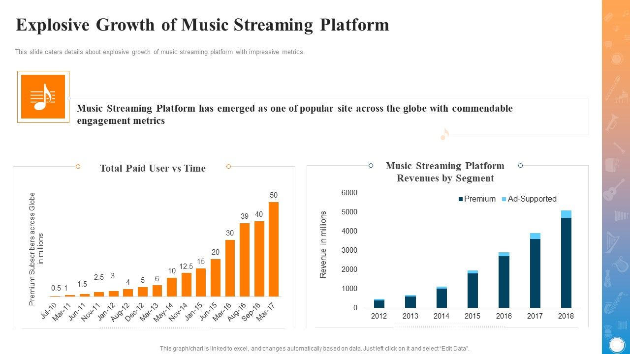 Explosive_Growth_Of_Music_Streaming_Platform_Ideas_PDF_Slide_1.jpg