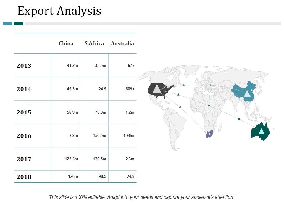 Export_Analysis_Ppt_PowerPoint_Presentation_Infographics_Format_Ideas_Slide_1.jpg