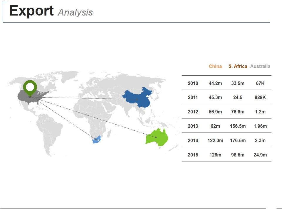 Export_Analysis_Ppt_PowerPoint_Presentation_Professional_Example_File_Slide_1.jpg
