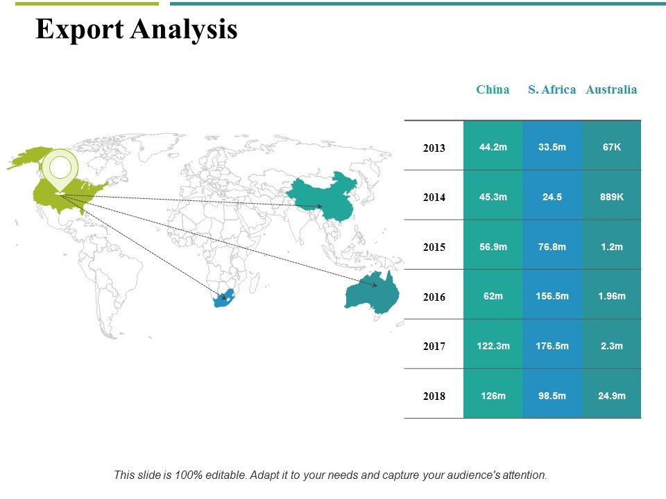 Export_Analysis_Ppt_PowerPoint_Presentation_Professional_Mockup_Slide_1.jpg