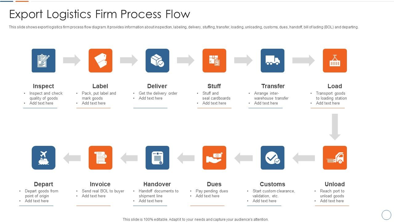 Export_Logistics_Firm_Process_Flow_Guidelines_PDF_Slide_1.jpg