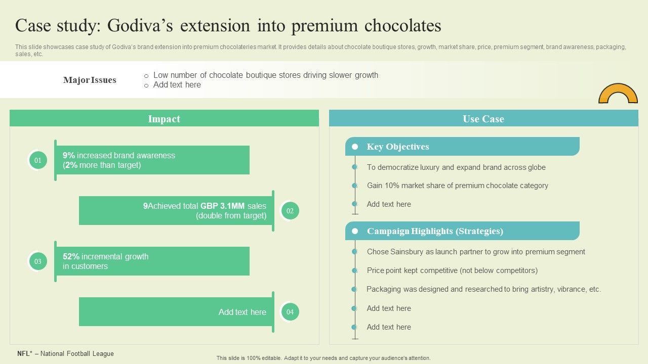 Extending_Brand_To_Introduce_New_Commodities_And_Offerings_Case_Study_Godivas_Extension_Background_PDF_Slide_1.jpg