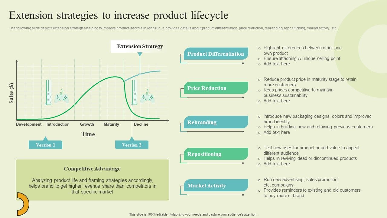 Extending_Brand_To_Introduce_New_Commodities_And_Offerings_Extension_Strategies_To_Increase_Product_Guidelines_PDF_Slide_1.jpg