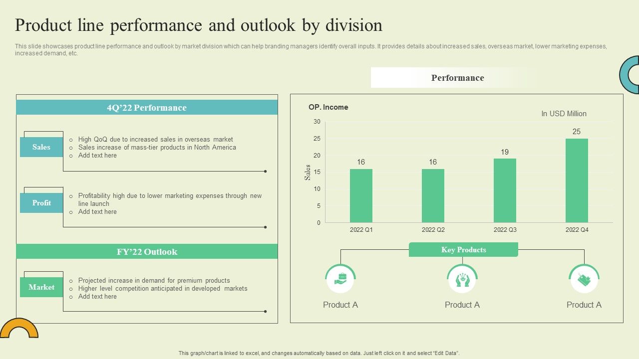 Extending_Brand_To_Introduce_New_Commodities_And_Offerings_Product_Line_Performance_And_Outlook_Rules_PDF_Slide_1.jpg