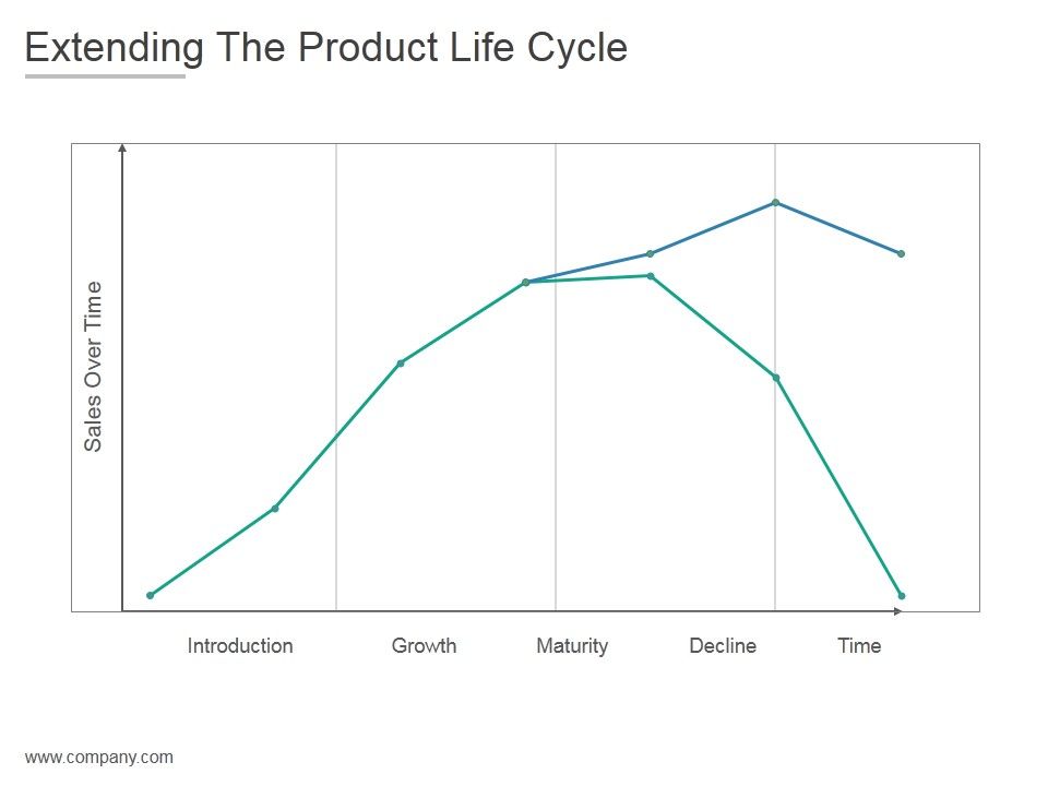 Extending_The_Product_Life_Cycle_Ppt_PowerPoint_Presentation_Visuals_Slide_1.jpg