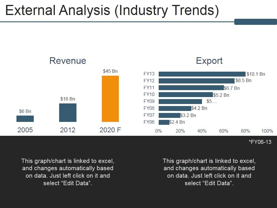 External_Analysis_Industry_Trends_Ppt_PowerPoint_Presentation_Infographic_Template_Summary_Slide_1.jpg