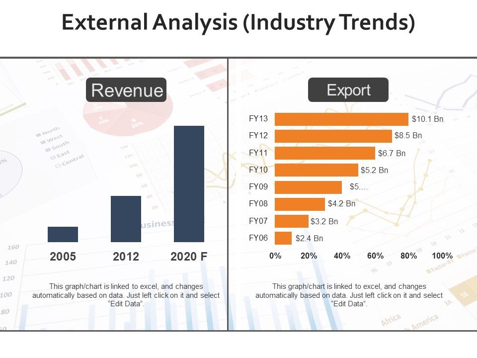 External_Analysis_Industry_Trends_Ppt_PowerPoint_Presentation_Infographic_Template_Visuals_Slide_1.jpg