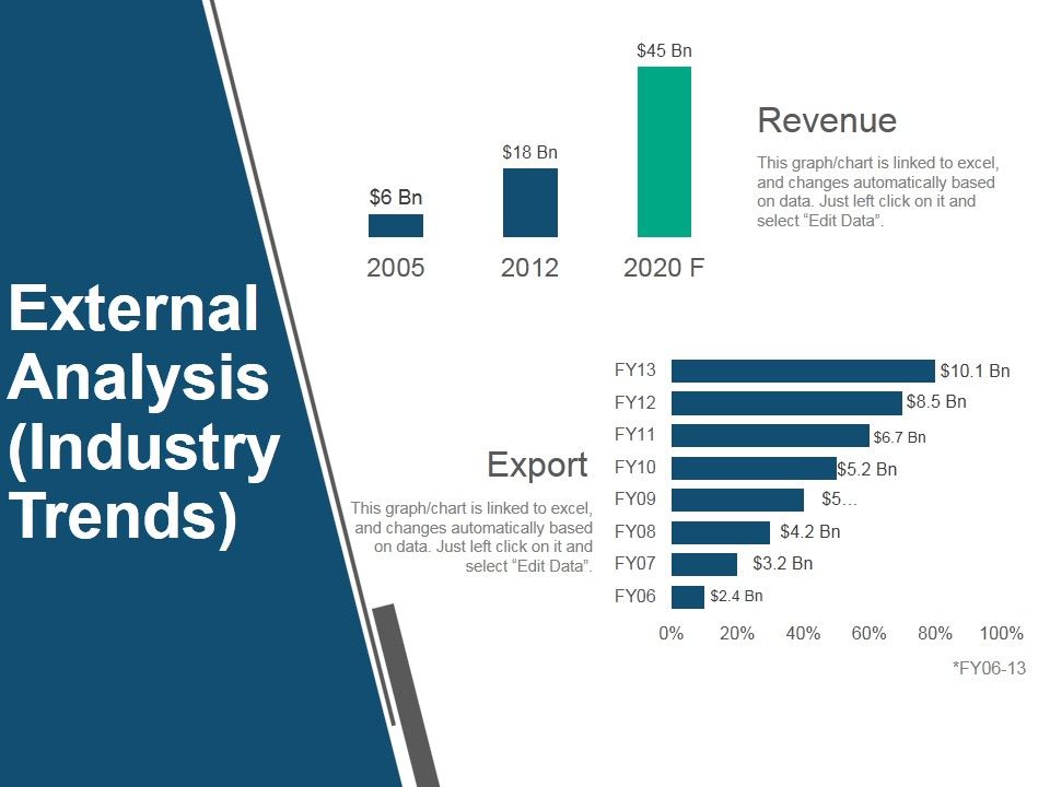 External_Analysis_Industry_Trends_Ppt_PowerPoint_Presentation_Inspiration_Portfolio_Slide_1.jpg