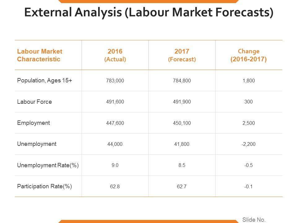 External_Analysis_Labour_Market_Forecasts_Ppt_PowerPoint_Presentation_Infographics_Outfit_Slide_1.jpg